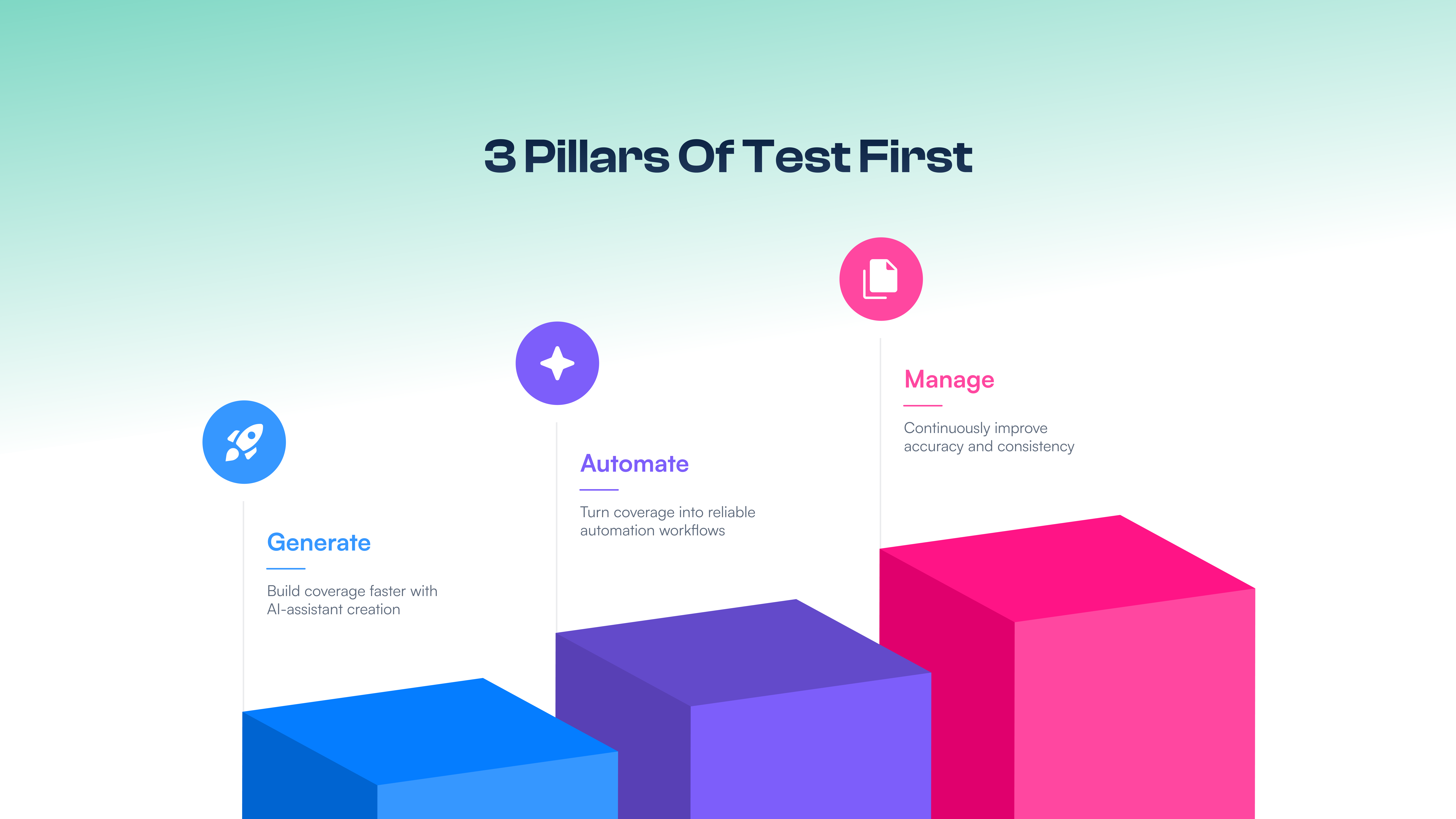 3 pillars of testfirst
