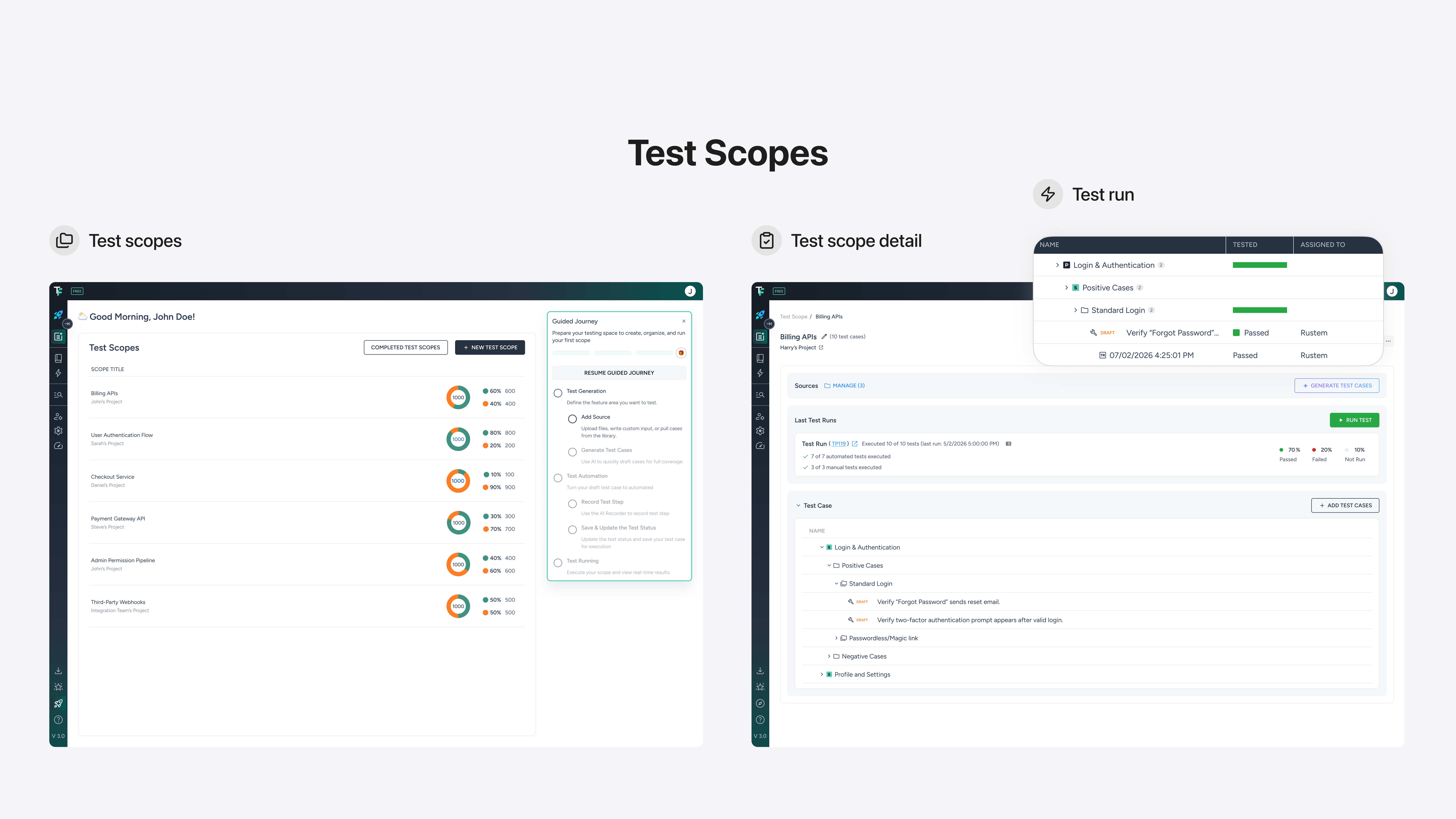 test scopes