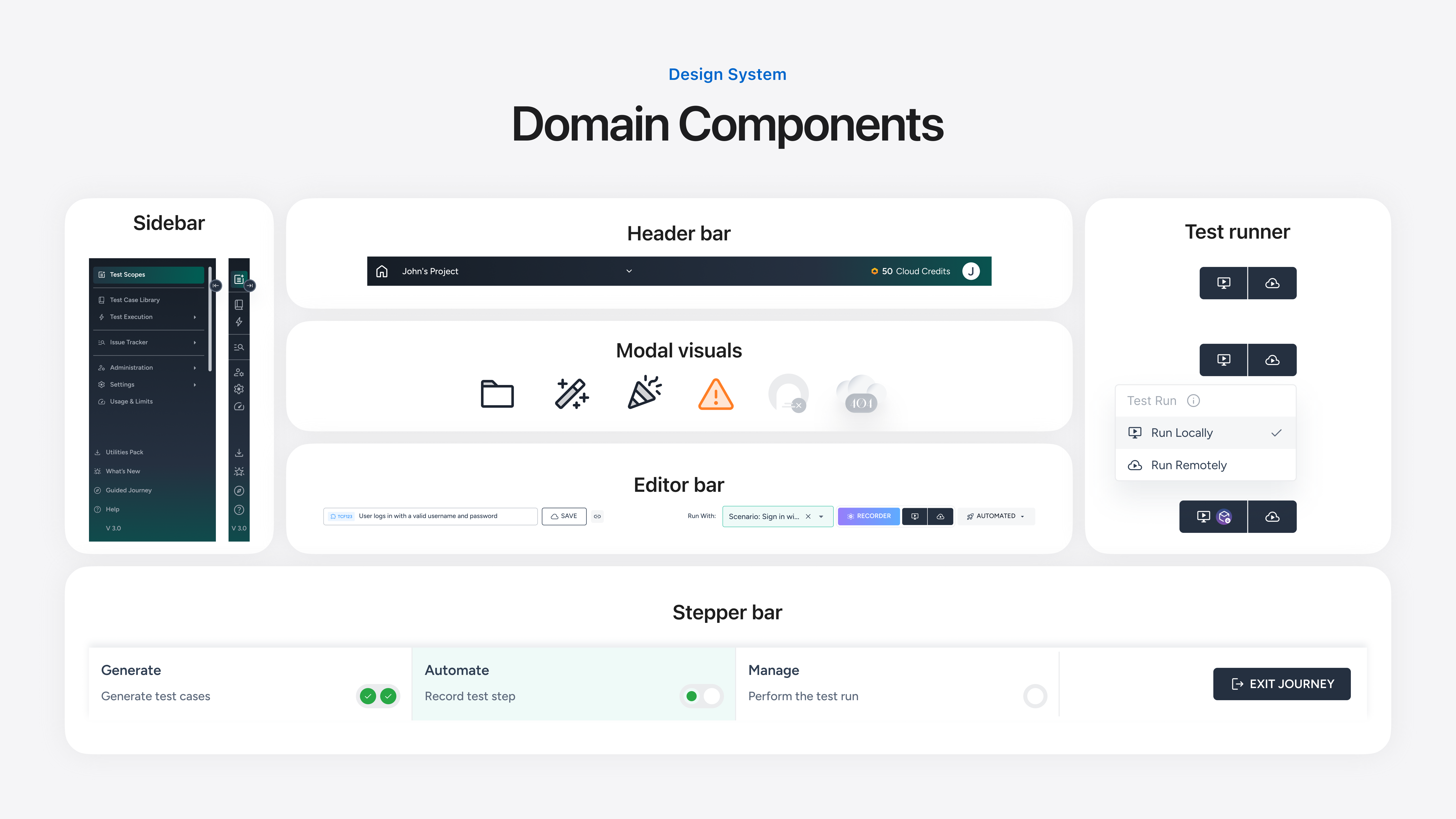 domain components